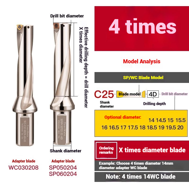 1059-u-drill cutter bar violent drilling u-turn drills WC inserts flat bottom deep hole extension lathe with CNC water jet fast drills Shandong Denso Pricision Tools Co.,Ltd.